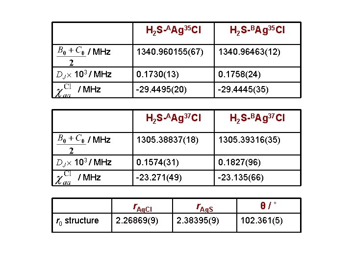 H 2 S-AAg 35 Cl / MHz DJ 103 / MHz H 2 S-BAg