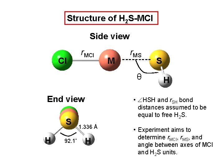 Structure of H 2 S-MCl Side view Cl r. MCl M r. MS θ