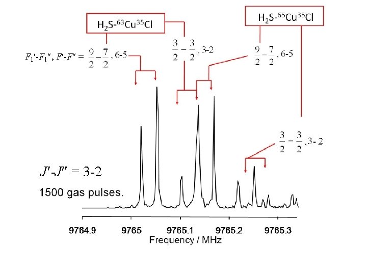F 1 -F 1 , F -F = J -J = 3 -2 