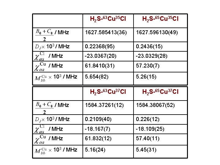 H 2 S-63 Cu 35 Cl H 2 S-65 Cu 35 Cl 1627. 585413(36)