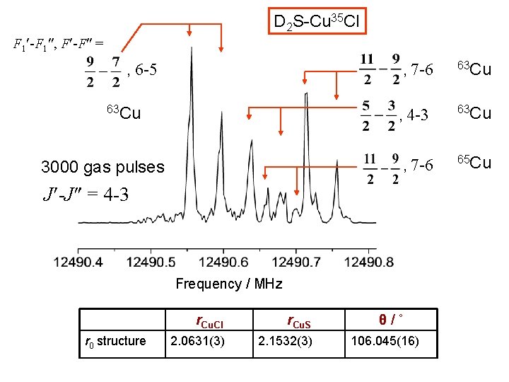 D 2 S-Cu 35 Cl F 1 -F 1 , F -F = ,