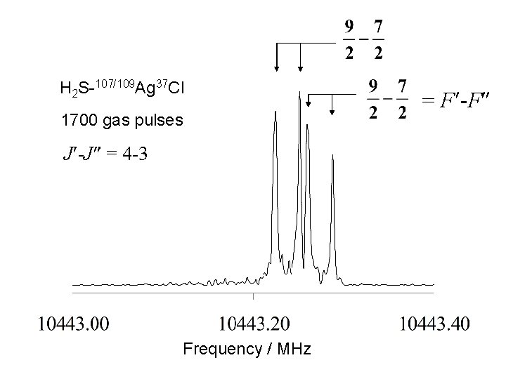 H 2 S-107/109 Ag 37 Cl 1700 gas pulses J -J = 4 -3