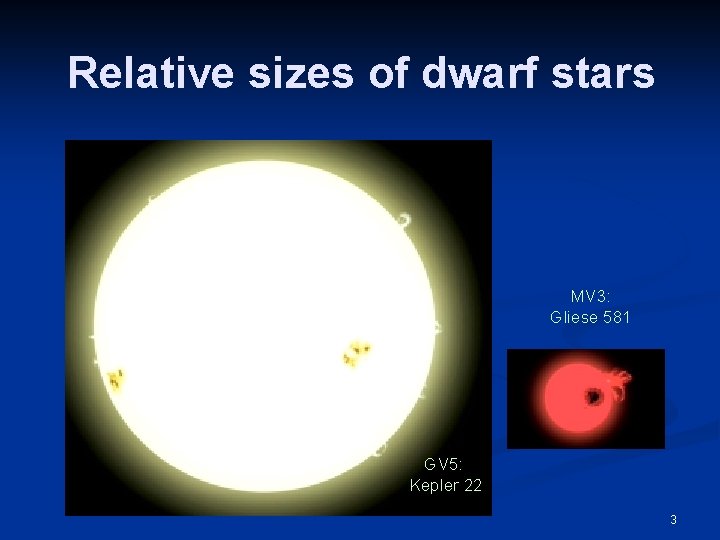 Relative sizes of dwarf stars MV 3: Gliese 581 GV 5: Kepler 22 3