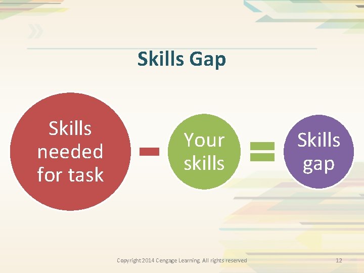 Skills Gap Skills needed for task Your skills Copyright 2014 Cengage Learning. All rights