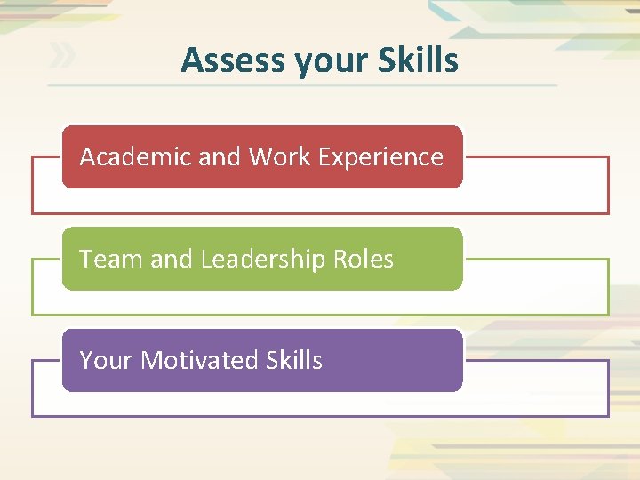 Assess your Skills Academic and Work Experience Team and Leadership Roles Your Motivated Skills