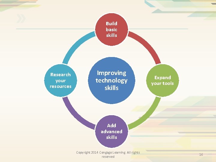Build basic skills Research your resources Improving technology skills Expand your tools Add advanced