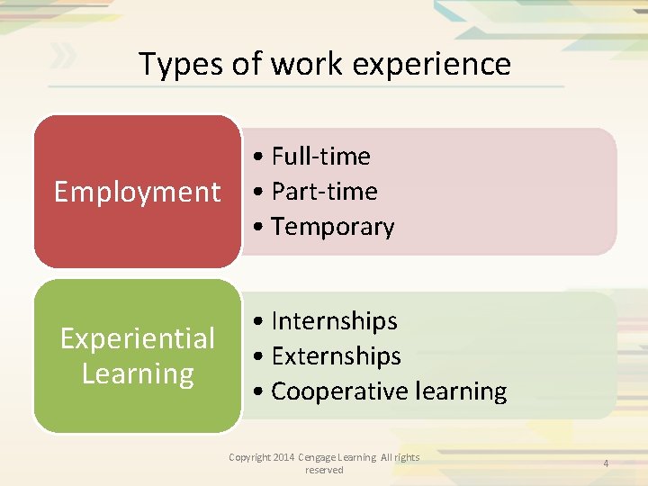 Types of work experience Employment • Full-time • Part-time • Temporary Experiential Learning •