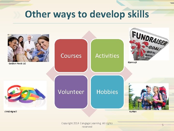 Other ways to develop skills Courses Activities i. Qoncept Golden Pixels LLC Volunteer Hobbies