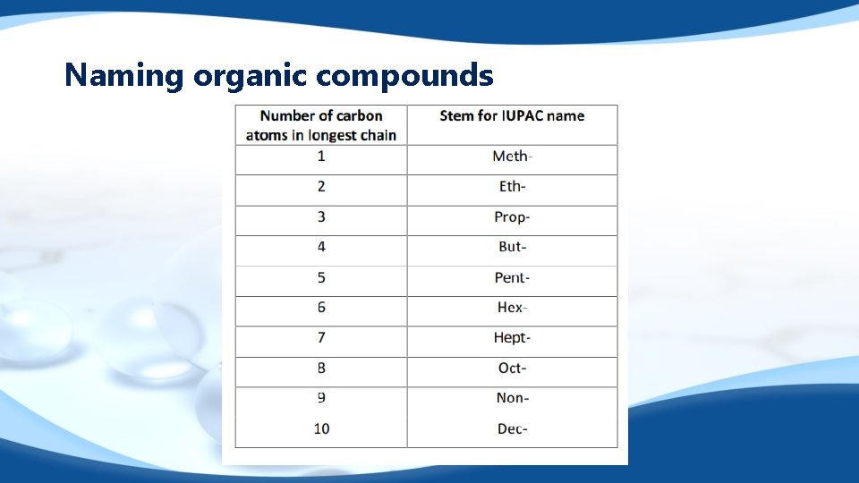 Naming organic compounds 