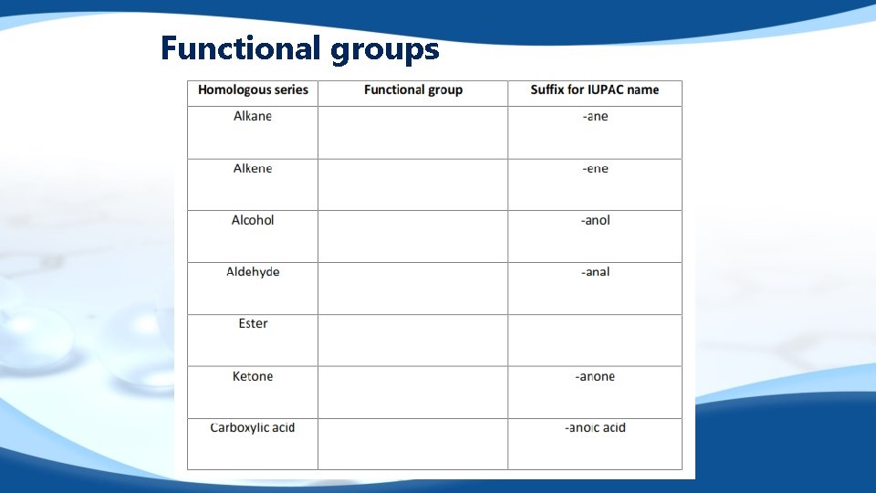 Functional groups 