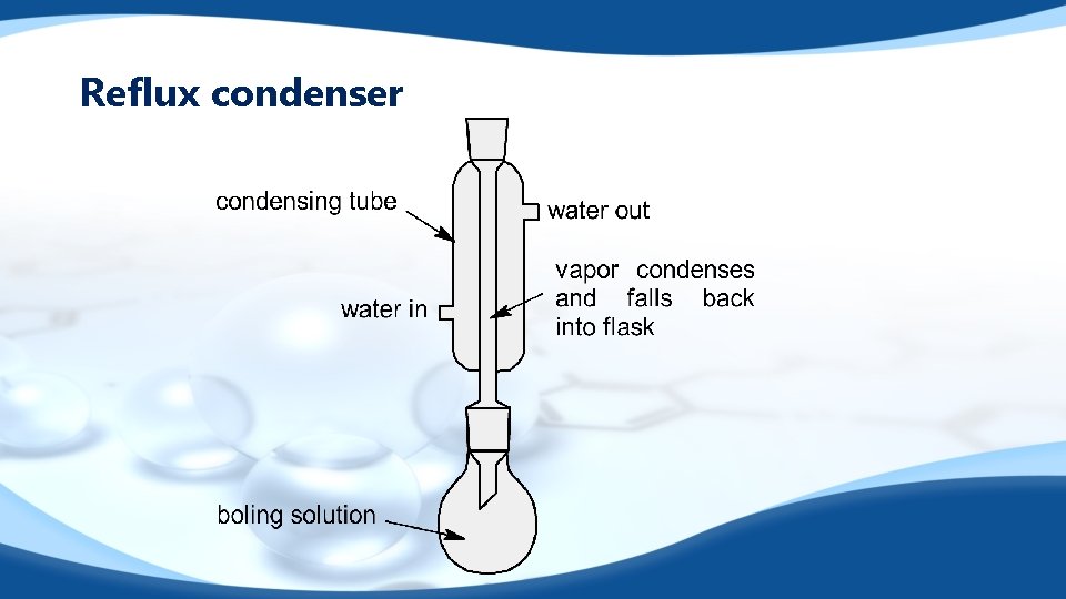 Reflux condenser 