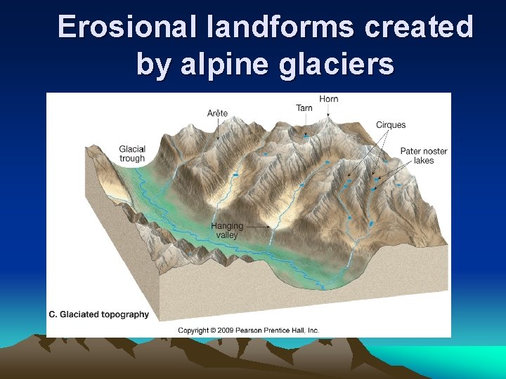 Erosional landforms created by alpine glaciers 