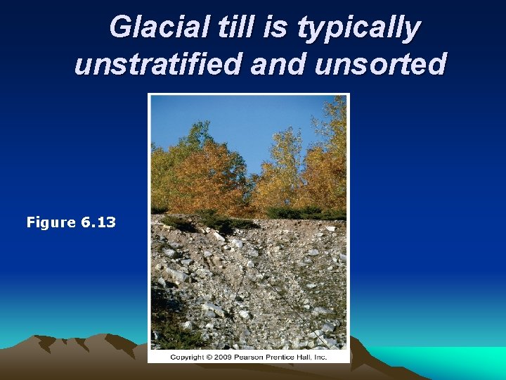 Glacial till is typically unstratified and unsorted Figure 6. 13 