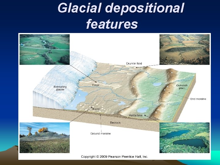 Glacial depositional features 