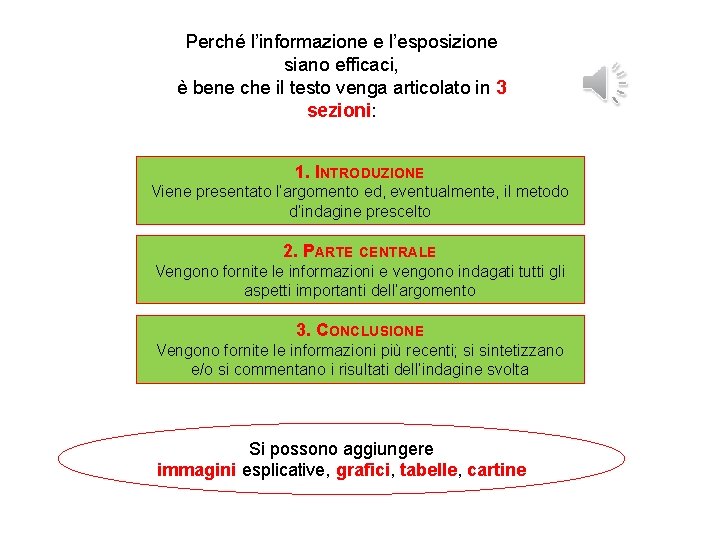 Perché l’informazione e l’esposizione siano efficaci, è bene che il testo venga articolato in