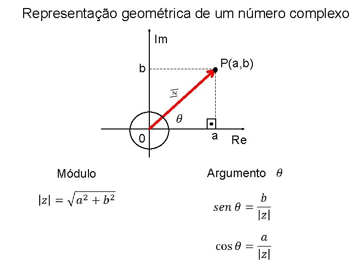 Representação geométrica de um número complexo Im P(a, b) b 0 Módulo a Re