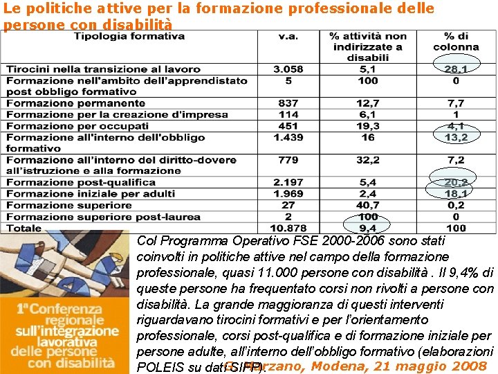 Le politiche attive per la formazione professionale delle persone con disabilità Col Programma Operativo