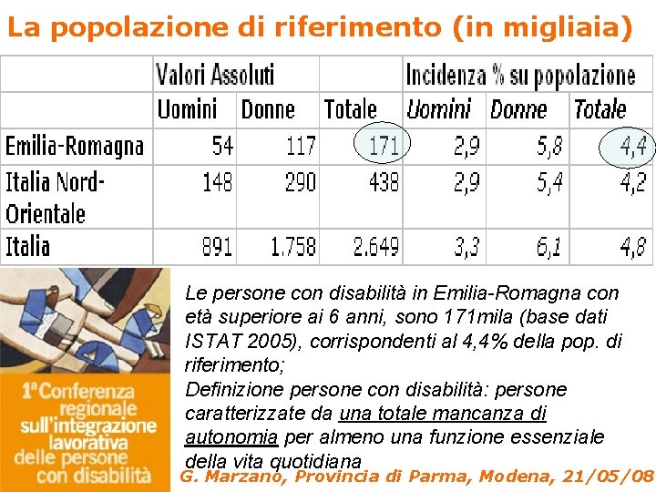 La popolazione di riferimento (in migliaia) Le persone con disabilità in Emilia-Romagna con età