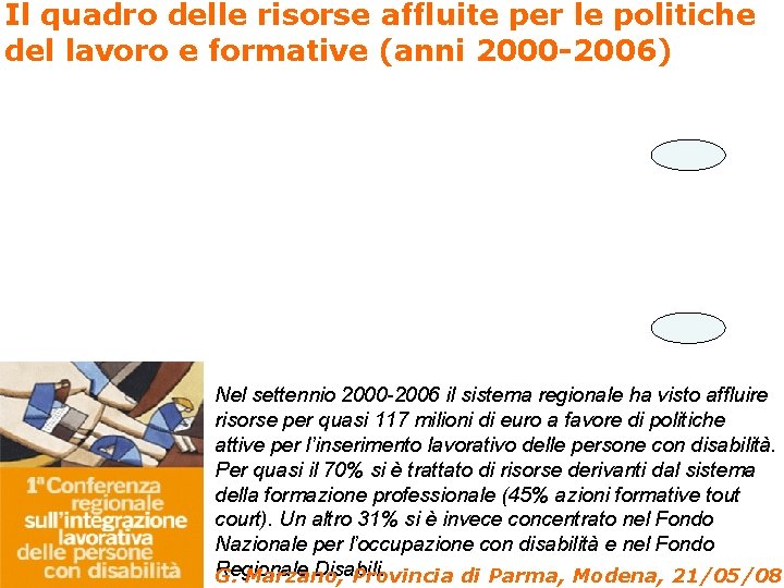 Il quadro delle risorse affluite per le politiche del lavoro e formative (anni 2000