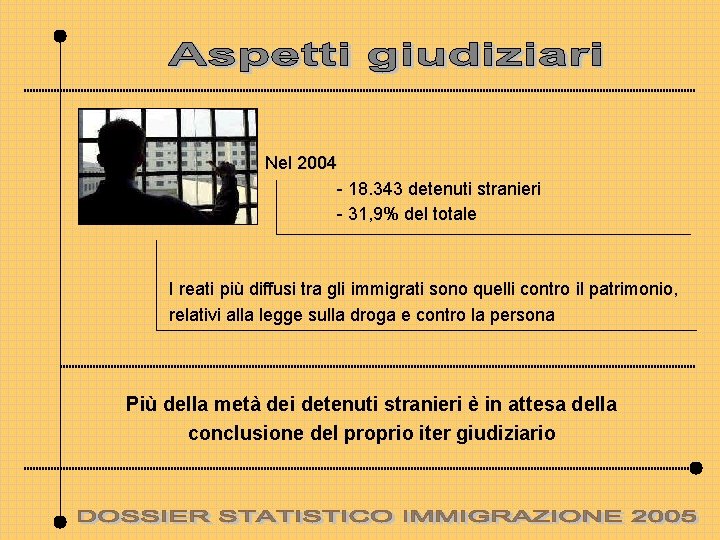 Nel 2004 - 18. 343 detenuti stranieri - 31, 9% del totale I reati