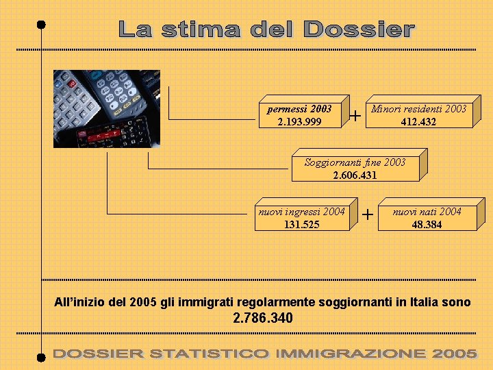 permessi 2003 2. 193. 999 + Minori residenti 2003 412. 432 Soggiornanti fine 2003