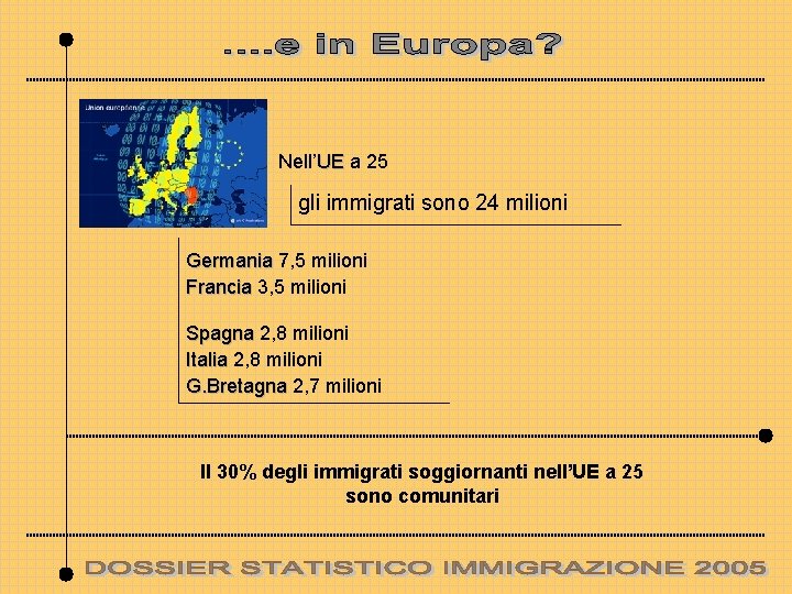 Nell’UE a 25 gli immigrati sono 24 milioni Germania 7, 5 milioni Francia 3,