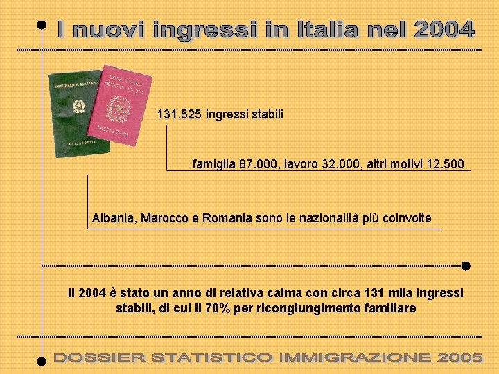 131. 525 ingressi stabili famiglia 87. 000, lavoro 32. 000, altri motivi 12. 500