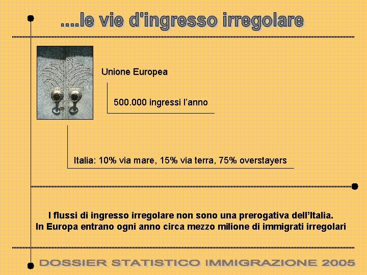 Unione Europea 500. 000 ingressi l’anno Italia: Italia 10% via mare, 15% via terra,