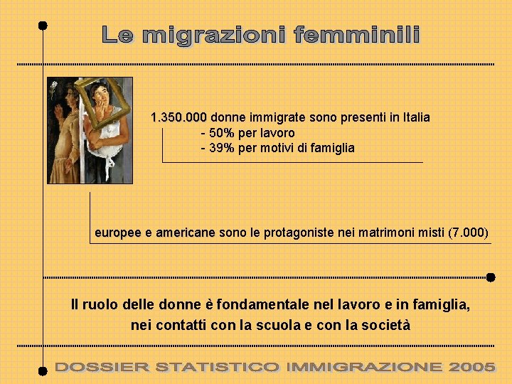 1. 350. 000 donne immigrate sono presenti in Italia - 50% per lavoro -
