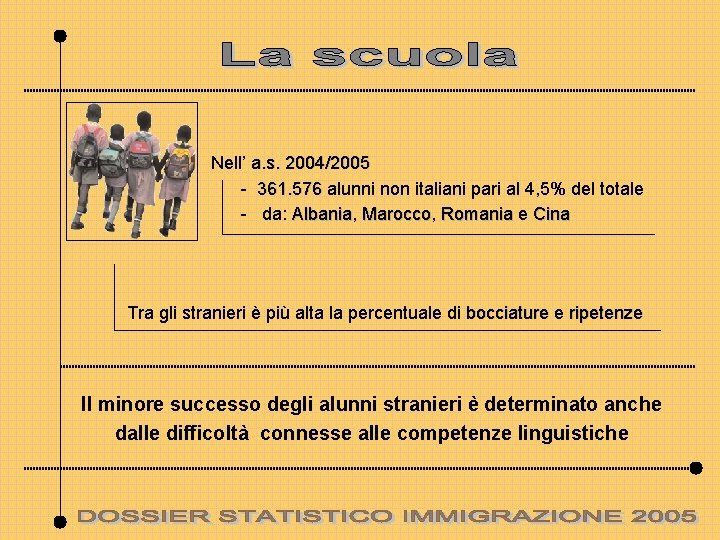 Nell’ a. s. 2004/2005 - 361. 576 alunni non italiani pari al 4, 5%