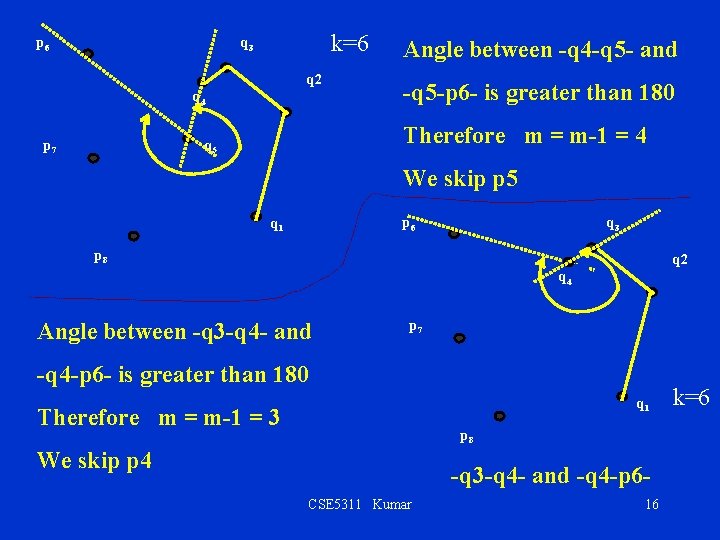 p 6 k=6 q 3 q 2 q 4 p 7 Angle between -q