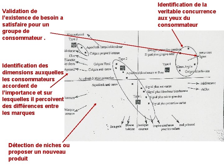 Validation de l’existence de besoin a satisfaire pour un groupe de consommateur. Identification des