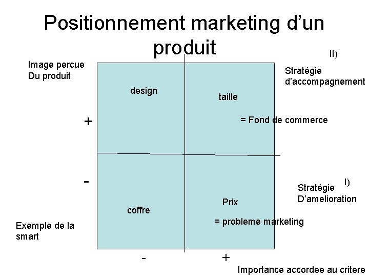 Positionnement marketing d’un produit II) Image percue Du produit design Stratégie d’accompagnement taille +