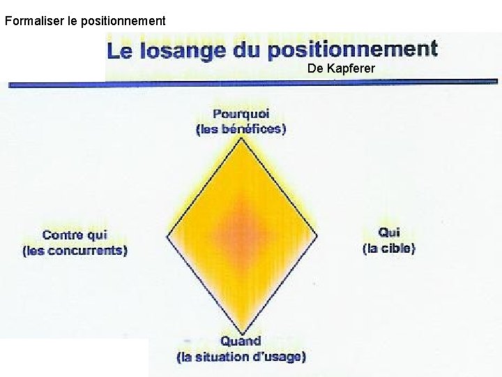 Formaliser le positionnement De Kapferer 