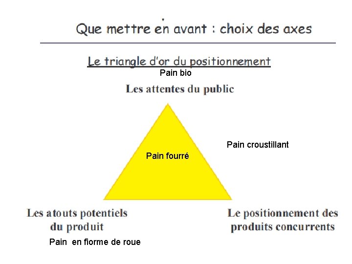 Pain bio Pain croustillant Pain fourré Pain en fiorme de roue 