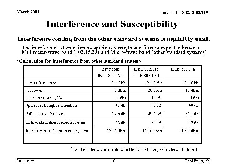 March, 2003 doc. : IEEE 802. 15 -03/119 Interference and Susceptibility Interference coming from