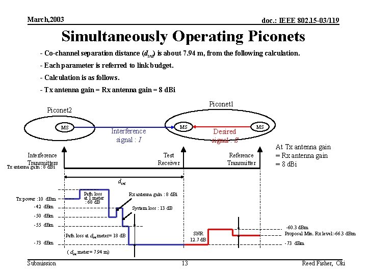 March, 2003 doc. : IEEE 802. 15 -03/119 Simultaneously Operating Piconets - Co-channel separation