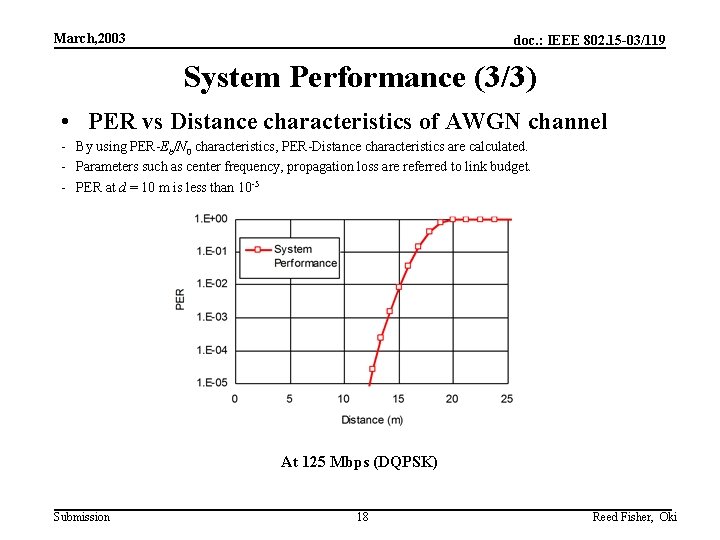 March, 2003 doc. : IEEE 802. 15 -03/119 System Performance (3/3) • PER vs