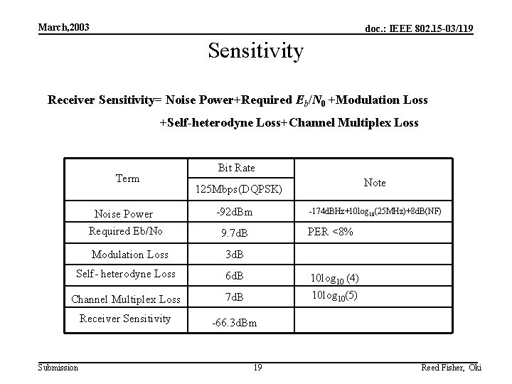 March, 2003 doc. : IEEE 802. 15 -03/119 Sensitivity Receiver Sensitivity= Noise Power+Required Eb/N