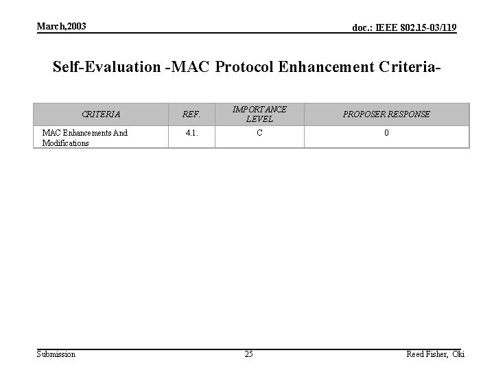 March, 2003 doc. : IEEE 802. 15 -03/119 Self-Evaluation -MAC Protocol Enhancement Criteria. CRITERIA