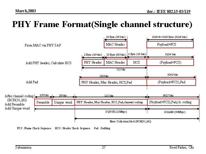 March, 2003 doc. : IEEE 802. 15 -03/119 PHY Frame Format(Single channel structure) 10