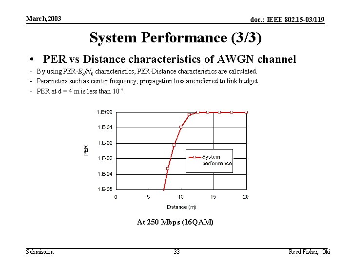 March, 2003 doc. : IEEE 802. 15 -03/119 System Performance (3/3) • PER vs