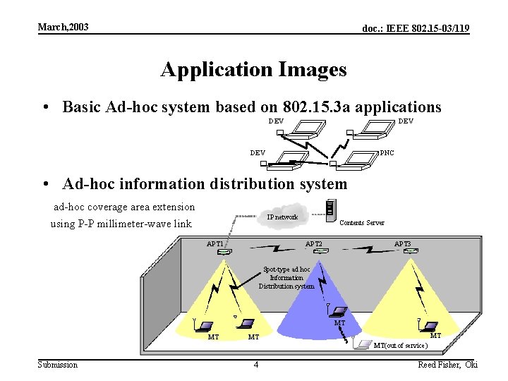 March, 2003 doc. : IEEE 802. 15 -03/119 Application Images • Basic Ad-hoc system