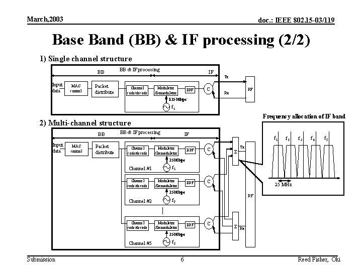 March, 2003 doc. : IEEE 802. 15 -03/119 Base Band (BB) & IF processing