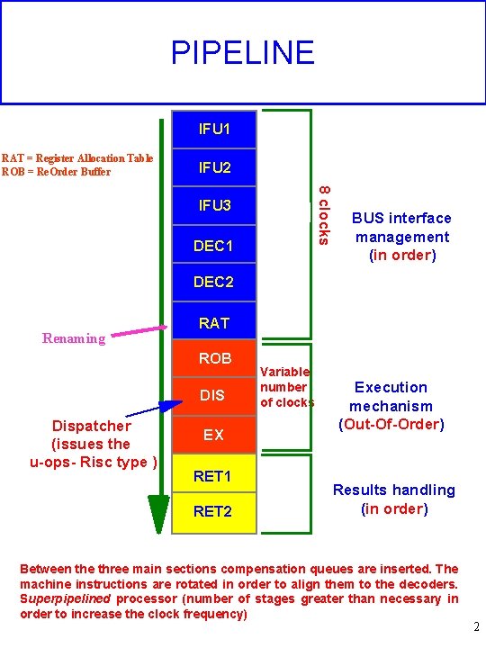 PIPELINE IFU 1 RAT = Register Allocation Table ROB = Re. Order Buffer IFU