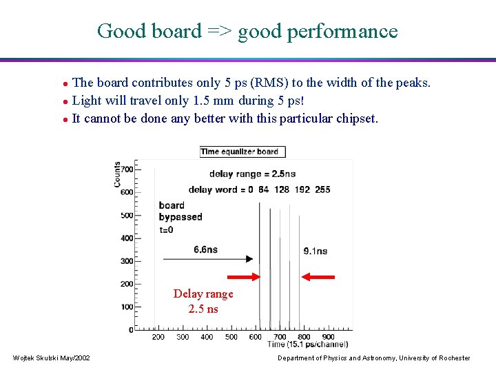 Good board => good performance The board contributes only 5 ps (RMS) to the