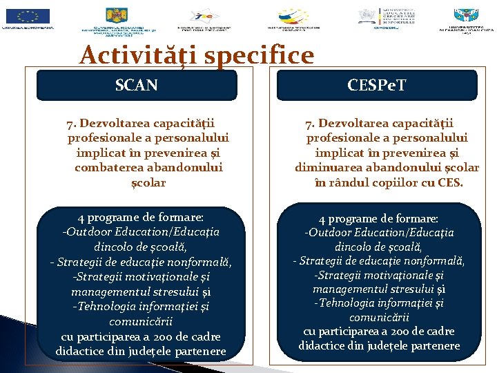 Activităţi specifice SCAN 7. Dezvoltarea capacităţii profesionale a personalului implicat în prevenirea şi combaterea