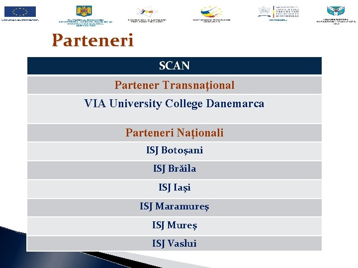 Parteneri SCAN Partener Transnaţional VIA University College Danemarca Parteneri Naţionali ISJ Botoşani ISJ Brăila