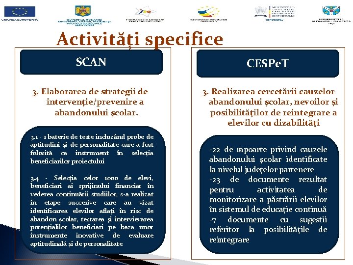 Activităţi specifice SCAN 3. Elaborarea de strategii de intervenţie/prevenire a abandonului şcolar. 3. 1