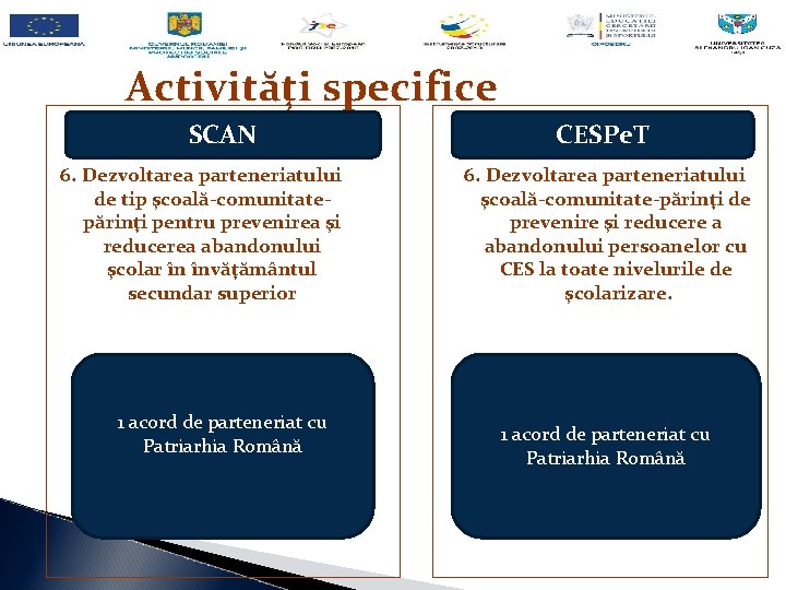 Activităţi specifice SCAN 6. Dezvoltarea parteneriatului de tip şcoală-comunitatepărinţi pentru prevenirea şi reducerea abandonului